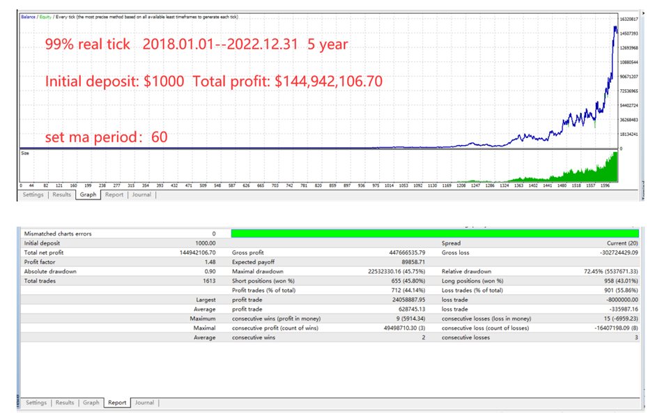 图片[2]-Mql5官网 North Star EA 外汇EA-EA侦探社 - 全球领先的MQL5官网外汇EA机器人MT4自动化交易EA资源免费分享网站