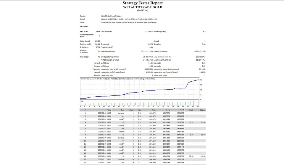 图片[4]-Mql5官网 WP7 Autotrade Gold 外汇EA-EA侦探社 - 全球领先的MQL5官网外汇EA机器人MT4自动化交易EA资源免费分享网站