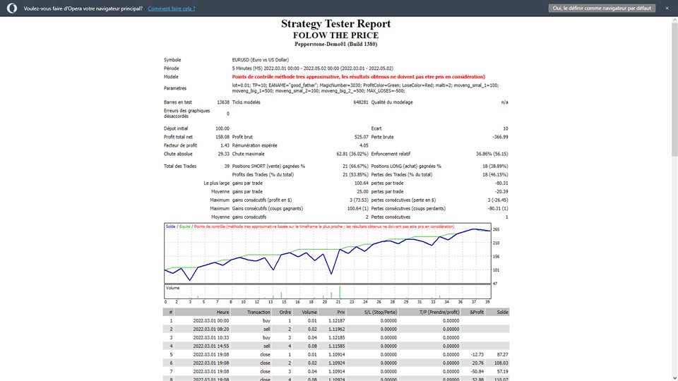 图片[2]-Mql5官网 Folow The Trend 外汇EA-EA侦探社 - 全球领先的MQL5官网外汇EA机器人MT4自动化交易EA资源免费分享网站