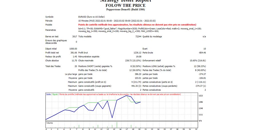 图片[4]-Mql5官网 Folow The Trend 外汇EA-EA侦探社 - 全球领先的MQL5官网外汇EA机器人MT4自动化交易EA资源免费分享网站