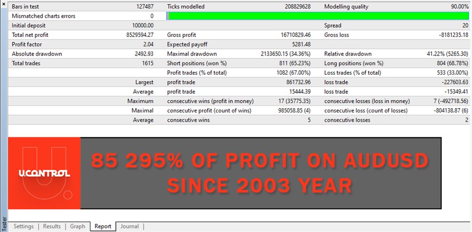 图片[4]-回测-EA侦探社 - 全球领先的MQL5官网外汇EA机器人MT4自动化交易EA资源免费分享网站