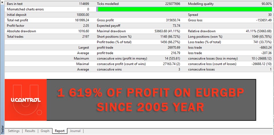 图片[8]-回测-EA侦探社 - 全球领先的MQL5官网外汇EA机器人MT4自动化交易EA资源免费分享网站