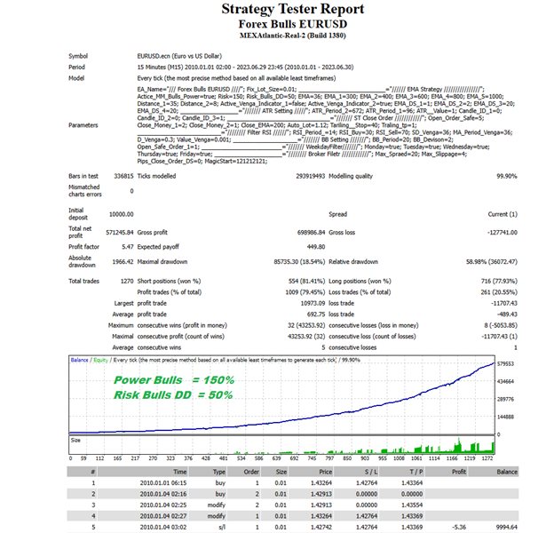 图片[3]-Mql5官网 Forex Bulls EURUSD 外汇EA-EA侦探社 - 全球领先的MQL5官网外汇EA机器人MT4自动化交易EA资源免费分享网站
