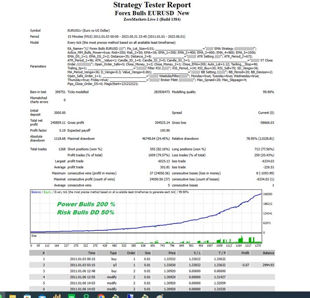 图片[4]-Mql5官网 Forex Bulls EURUSD 外汇EA-EA侦探社 - 全球领先的MQL5官网外汇EA机器人MT4自动化交易EA资源免费分享网站