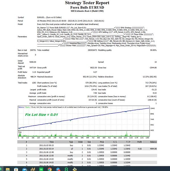 图片[5]-Mql5官网 Forex Bulls EURUSD 外汇EA-EA侦探社 - 全球领先的MQL5官网外汇EA机器人MT4自动化交易EA资源免费分享网站