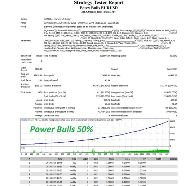 图片[7]-Mql5官网 Forex Bulls EURUSD 外汇EA-EA侦探社 - 全球领先的MQL5官网外汇EA机器人MT4自动化交易EA资源免费分享网站