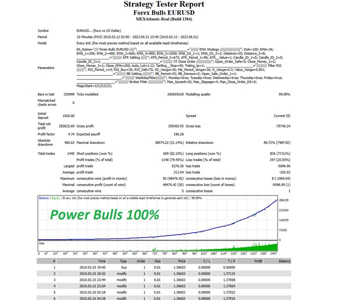图片[8]-Mql5官网 Forex Bulls EURUSD 外汇EA-EA侦探社 - 全球领先的MQL5官网外汇EA机器人MT4自动化交易EA资源免费分享网站