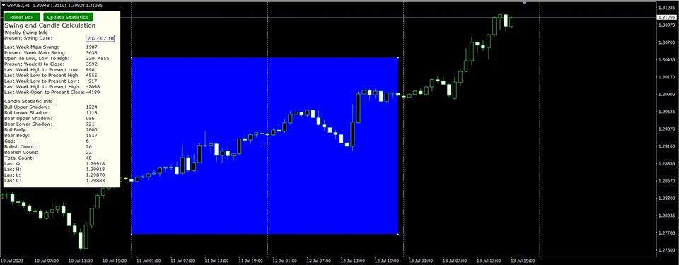 图片[1]-Mql5官网 Candle Statistics and Swing Calculation 外汇EA-EA侦探社 - 全球领先的MQL5官网外汇EA机器人MT4自动化交易EA资源免费分享网站