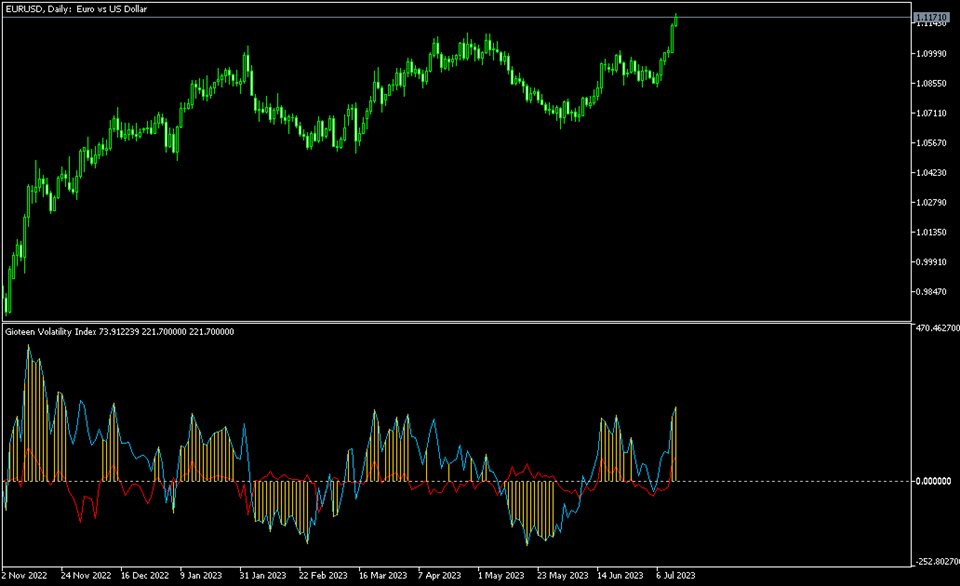 图片[2]-Mql5官网 Gioteen Volatility Index MT4 外汇EA-EA侦探社 - 全球领先的MQL5官网外汇EA机器人MT4自动化交易EA资源免费分享网站