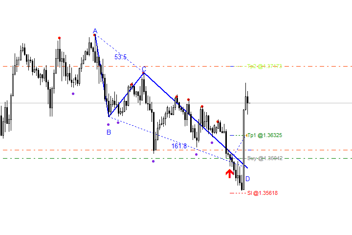 图片[1]-Mql5官网 WH Price Wave EA MT4 外汇EA-EA侦探社 - 全球领先的MQL5官网外汇EA机器人MT4自动化交易EA资源免费分享网站