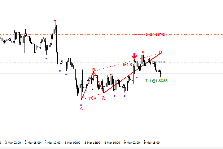 图片[2]-Mql5官网 WH Price Wave EA MT4 外汇EA-EA侦探社 - 全球领先的MQL5官网外汇EA机器人MT4自动化交易EA资源免费分享网站