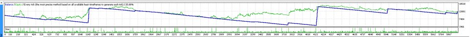 图片[1]-Mql5官网 Rain Master 外汇EA-EA侦探社 - 全球领先的MQL5官网外汇EA机器人MT4自动化交易EA资源免费分享网站