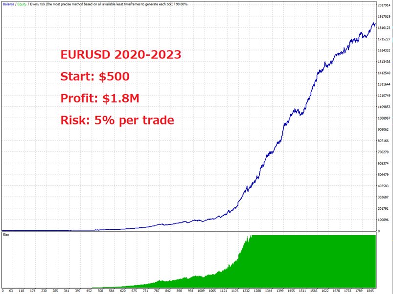 图片[2]-Mql5官网 Top Rich EA MT4 外汇EA-EA侦探社 - 全球领先的MQL5官网外汇EA机器人MT4自动化交易EA资源免费分享网站