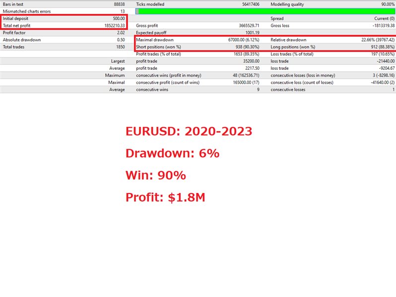 图片[3]-Mql5官网 Top Rich EA MT4 外汇EA-EA侦探社 - 全球领先的MQL5官网外汇EA机器人MT4自动化交易EA资源免费分享网站