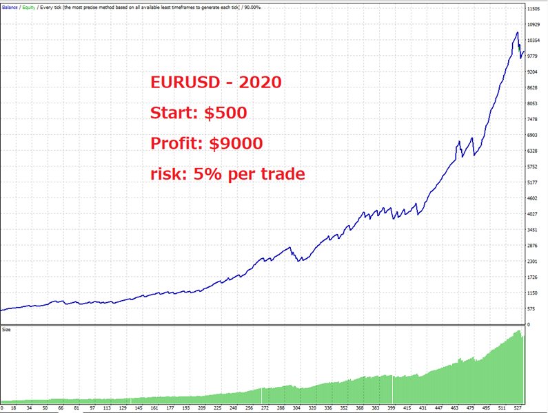图片[4]-Mql5官网 Top Rich EA MT4 外汇EA-EA侦探社 - 全球领先的MQL5官网外汇EA机器人MT4自动化交易EA资源免费分享网站