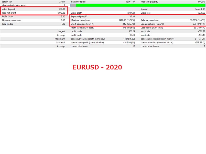 图片[5]-Mql5官网 Top Rich EA MT4 外汇EA-EA侦探社 - 全球领先的MQL5官网外汇EA机器人MT4自动化交易EA资源免费分享网站
