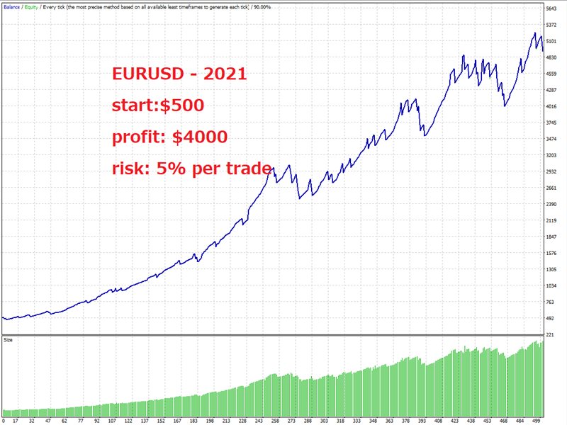 图片[6]-Mql5官网 Top Rich EA MT4 外汇EA-EA侦探社 - 全球领先的MQL5官网外汇EA机器人MT4自动化交易EA资源免费分享网站