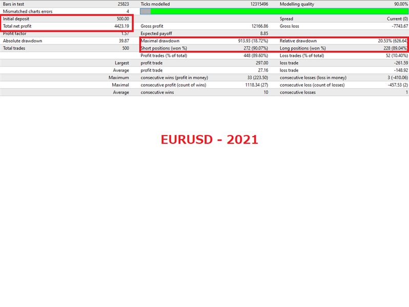 图片[7]-Mql5官网 Top Rich EA MT4 外汇EA-EA侦探社 - 全球领先的MQL5官网外汇EA机器人MT4自动化交易EA资源免费分享网站