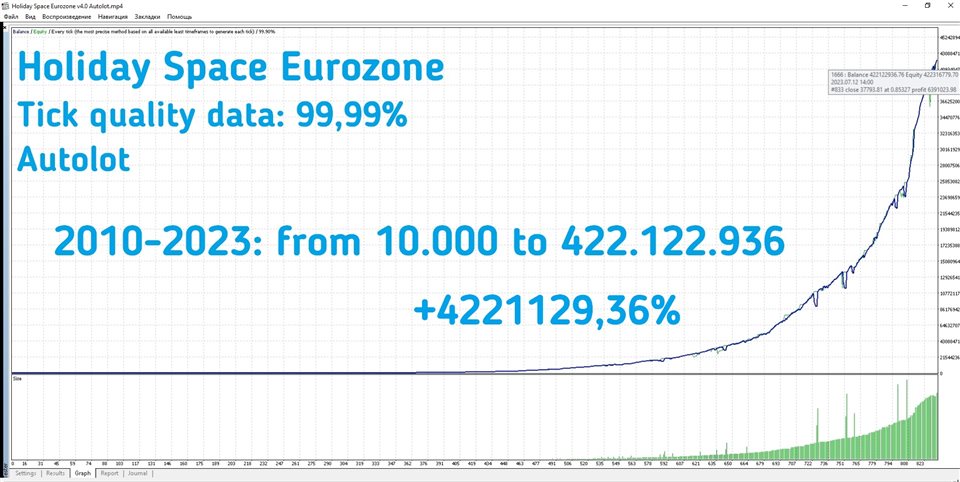图片[2]-Mql5官网 Holiday Space Eurozone 外汇EA-EA侦探社 - 全球领先的MQL5官网外汇EA机器人MT4自动化交易EA资源免费分享网站