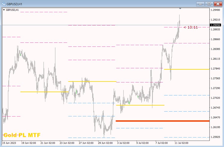 图片[10]-Mql5官网 Gold PL MTF 4 外汇EA-EA侦探社 - 全球领先的MQL5官网外汇EA机器人MT4自动化交易EA资源免费分享网站