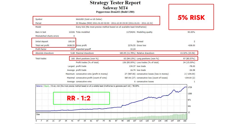 图片[5]-Mql5官网 Safeway MT4 外汇EA-EA侦探社 - 全球领先的MQL5官网外汇EA机器人MT4自动化交易EA资源免费分享网站