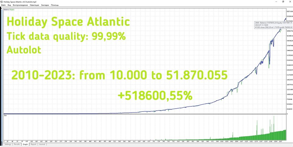 图片[2]-Mql5官网 Holiday Space Atlantic 外汇EA-EA侦探社 - 全球领先的MQL5官网外汇EA机器人MT4自动化交易EA资源免费分享网站
