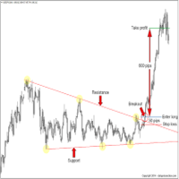 Mql5官网 Breakout Scalp Indicator 外汇EA-EA侦探社 - 全球领先的MQL5官网外汇EA机器人MT4自动化交易EA资源免费分享网站