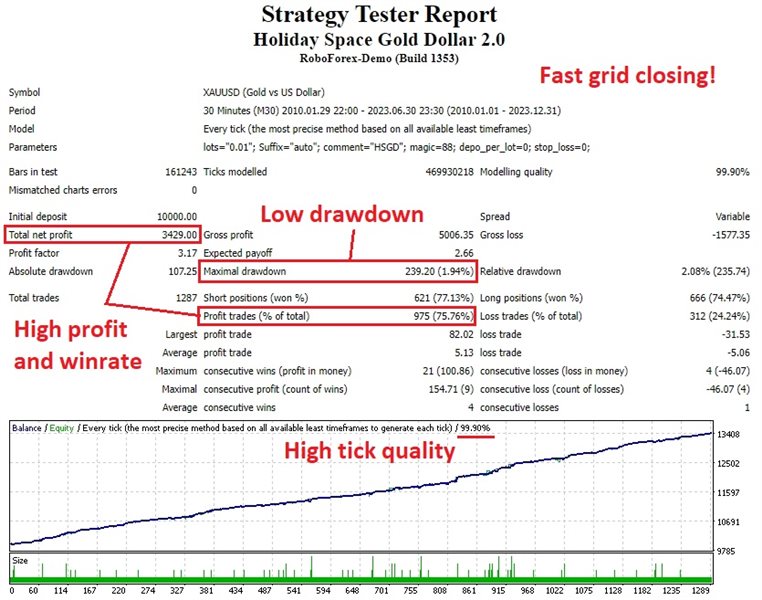 图片[4]-Mql5官网 Holiday Space Gold Dollar 外汇EA-EA侦探社 - 全球领先的MQL5官网外汇EA机器人MT4自动化交易EA资源免费分享网站