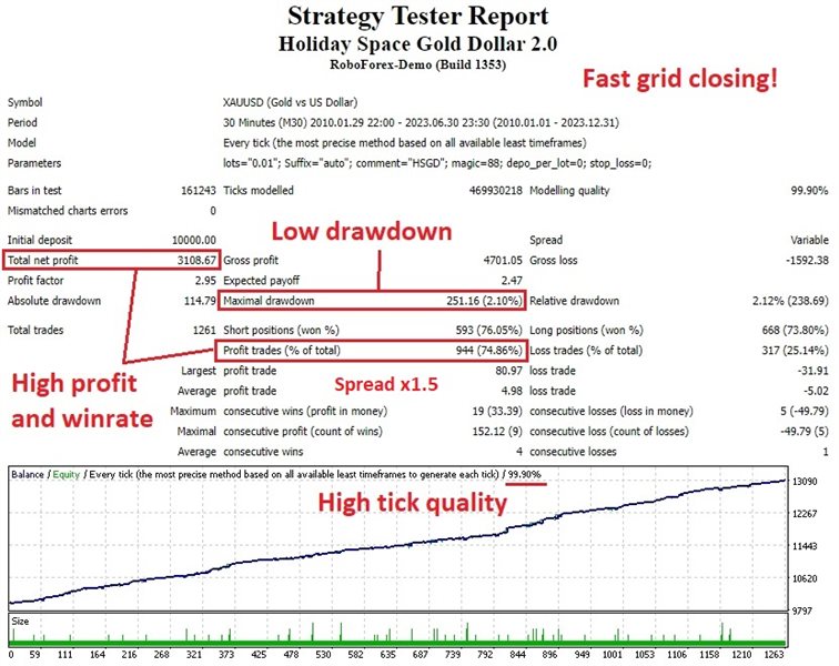 图片[5]-Mql5官网 Holiday Space Gold Dollar 外汇EA-EA侦探社 - 全球领先的MQL5官网外汇EA机器人MT4自动化交易EA资源免费分享网站