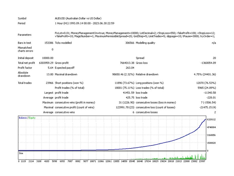 图片[1]-Mql5官网 Associate Manager 外汇EA-EA侦探社 - 全球领先的MQL5官网外汇EA机器人MT4自动化交易EA资源免费分享网站