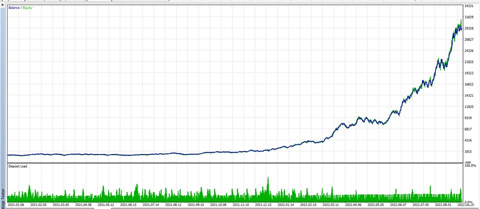 图片[5]-Mql5官网 Prop Firm Breakout MT4 外汇EA-EA侦探社 - 全球领先的MQL5官网外汇EA机器人MT4自动化交易EA资源免费分享网站
