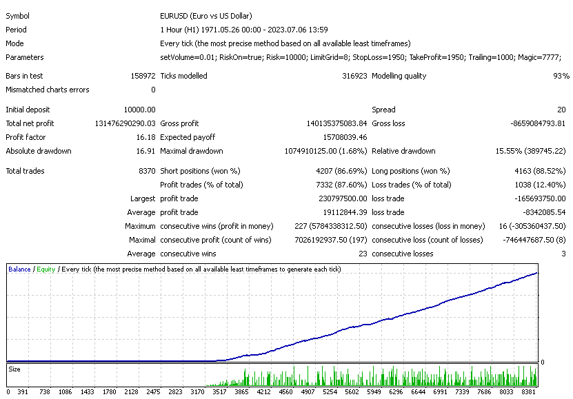 图片[1]-Mql5官网 Stars Bot mt4 外汇EA-EA侦探社 - 全球领先的MQL5官网外汇EA机器人MT4自动化交易EA资源免费分享网站