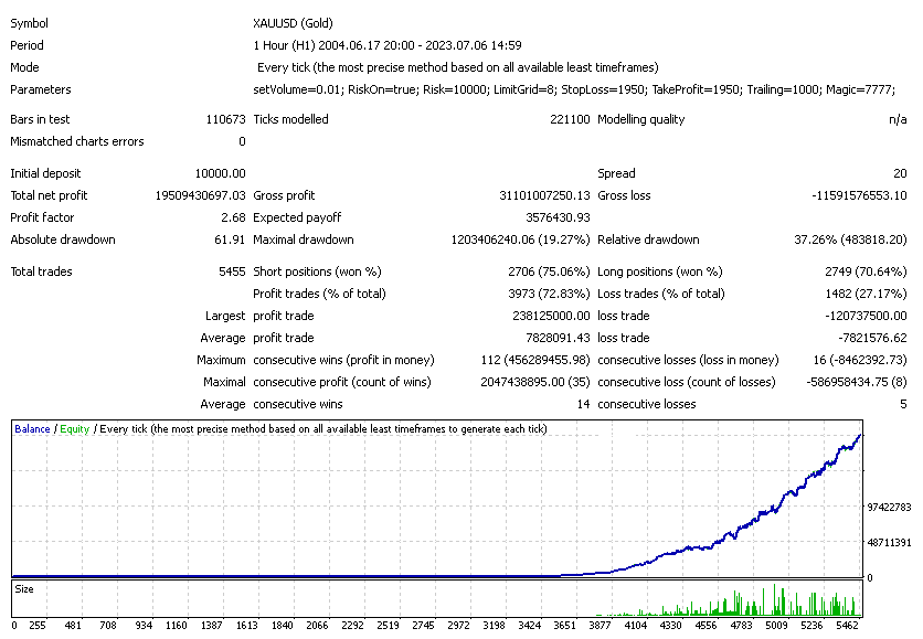 图片[2]-Mql5官网 Stars Bot mt4 外汇EA-EA侦探社 - 全球领先的MQL5官网外汇EA机器人MT4自动化交易EA资源免费分享网站