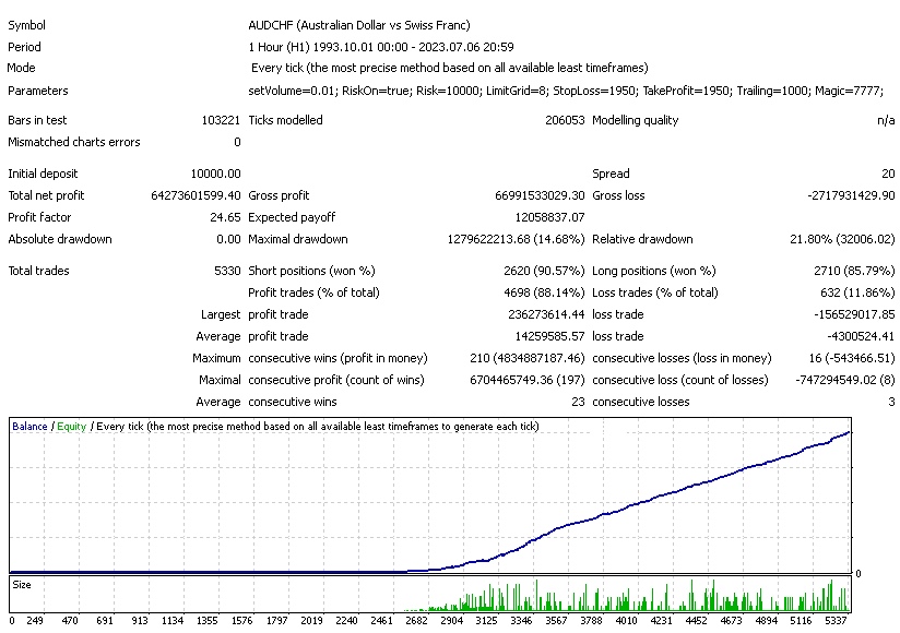 图片[3]-Mql5官网 Stars Bot mt4 外汇EA-EA侦探社 - 全球领先的MQL5官网外汇EA机器人MT4自动化交易EA资源免费分享网站