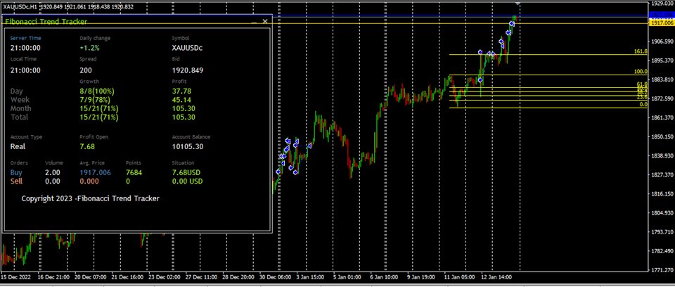 图片[1]-Mql5官网 Fibonacci Trend Tracker 外汇EA-EA侦探社 - 全球领先的MQL5官网外汇EA机器人MT4自动化交易EA资源免费分享网站