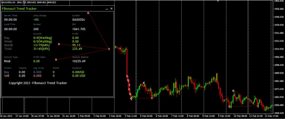 图片[2]-Mql5官网 Fibonacci Trend Tracker 外汇EA-EA侦探社 - 全球领先的MQL5官网外汇EA机器人MT4自动化交易EA资源免费分享网站