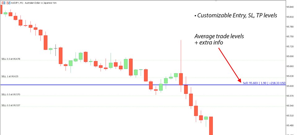 图片[1]-Mql5官网 Average Trade Levels 外汇EA-EA侦探社 - 全球领先的MQL5官网外汇EA机器人MT4自动化交易EA资源免费分享网站