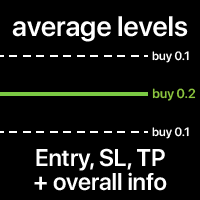 Mql5官网 Average Trade Levels 外汇EA-EA侦探社 - 全球领先的MQL5官网外汇EA机器人MT4自动化交易EA资源免费分享网站