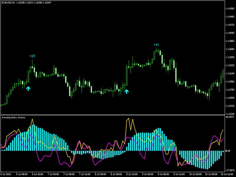 图片[1]-Mql5官网 Amusing Entry Arrows 外汇EA-EA侦探社 - 全球领先的MQL5官网外汇EA机器人MT4自动化交易EA资源免费分享网站