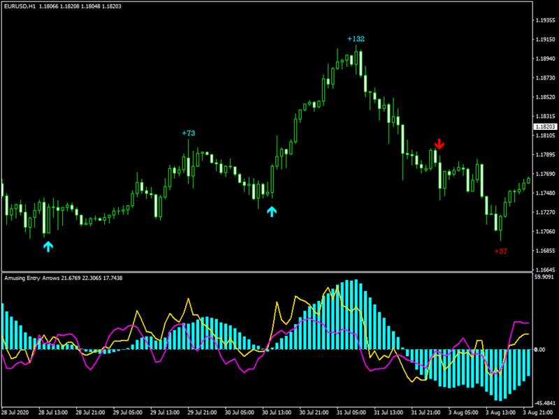 图片[2]-Mql5官网 Amusing Entry Arrows 外汇EA-EA侦探社 - 全球领先的MQL5官网外汇EA机器人MT4自动化交易EA资源免费分享网站