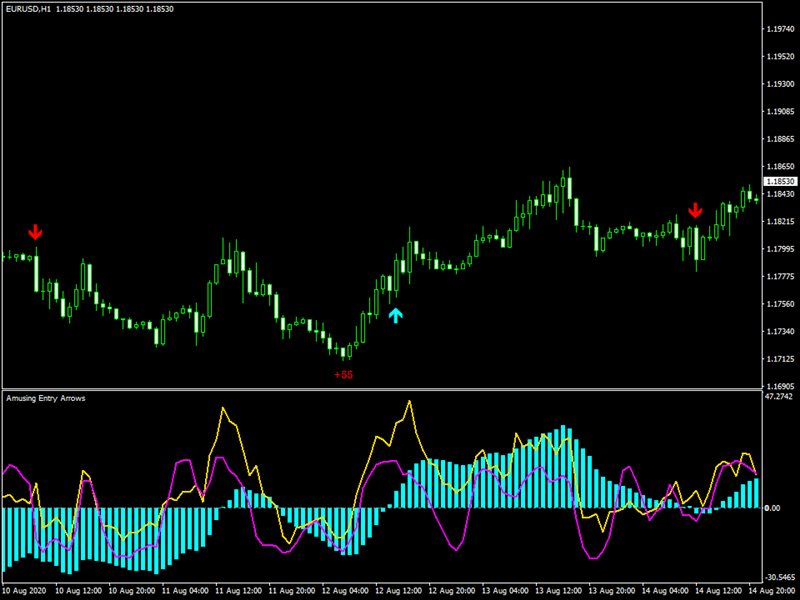 图片[3]-Mql5官网 Amusing Entry Arrows 外汇EA-EA侦探社 - 全球领先的MQL5官网外汇EA机器人MT4自动化交易EA资源免费分享网站