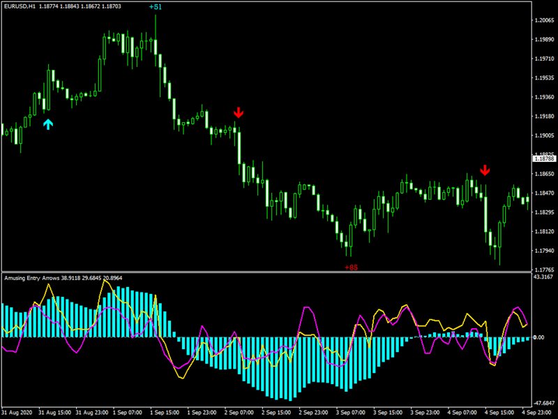 图片[4]-Mql5官网 Amusing Entry Arrows 外汇EA-EA侦探社 - 全球领先的MQL5官网外汇EA机器人MT4自动化交易EA资源免费分享网站