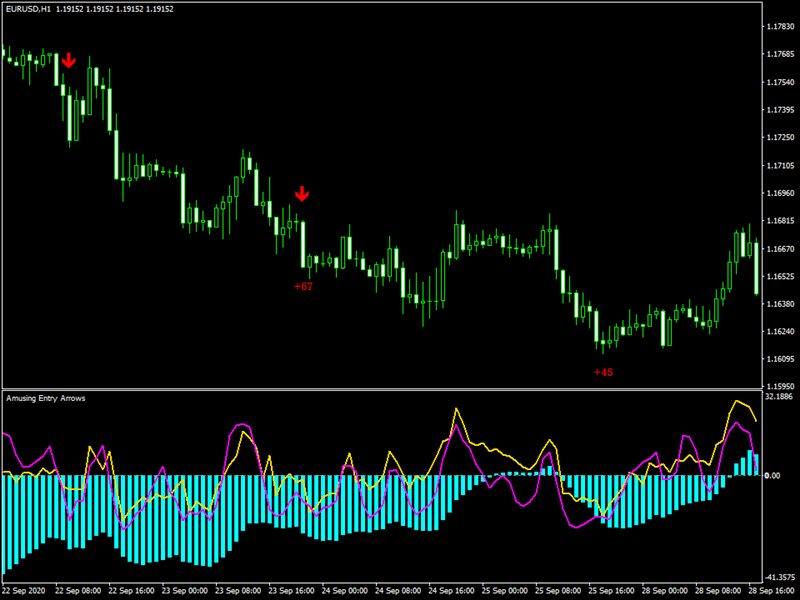 图片[5]-Mql5官网 Amusing Entry Arrows 外汇EA-EA侦探社 - 全球领先的MQL5官网外汇EA机器人MT4自动化交易EA资源免费分享网站
