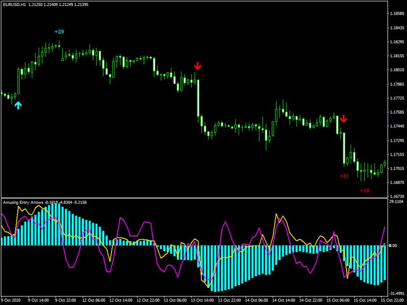 图片[6]-Mql5官网 Amusing Entry Arrows 外汇EA-EA侦探社 - 全球领先的MQL5官网外汇EA机器人MT4自动化交易EA资源免费分享网站