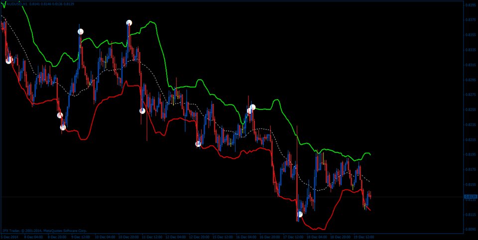 图片[1]-Mql5官网 GA Bollinger Bands 外汇EA-EA侦探社 - 全球领先的MQL5官网外汇EA机器人MT4自动化交易EA资源免费分享网站