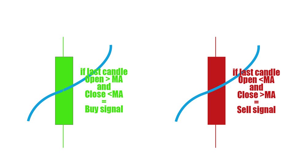 图片[1]-Mql5官网 GA Single Moving Average 外汇EA-EA侦探社 - 全球领先的MQL5官网外汇EA机器人MT4自动化交易EA资源免费分享网站