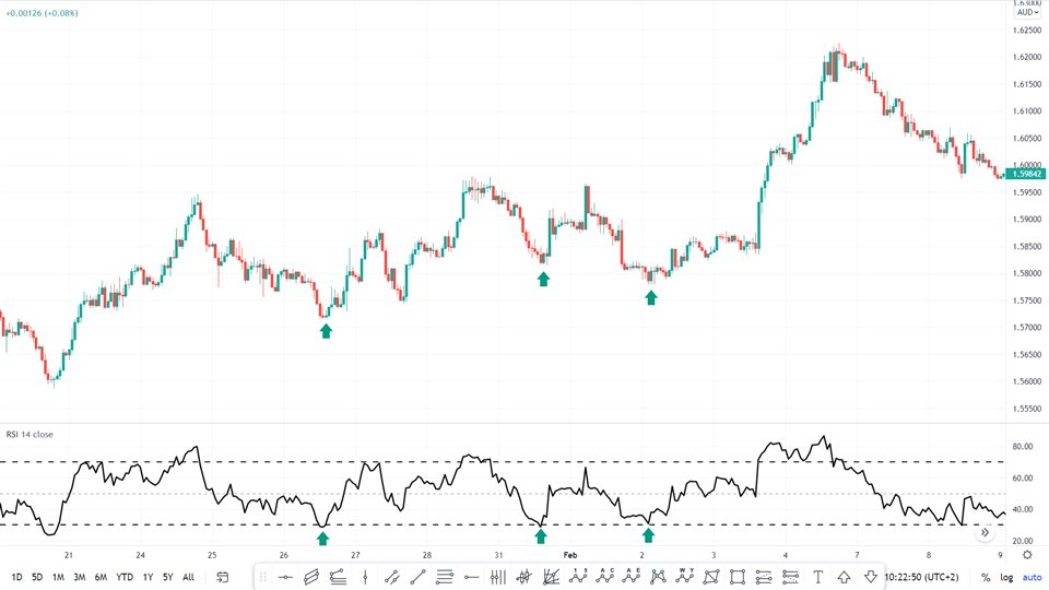 图片[2]-Mql5官网 GA RSI Project 外汇EA-EA侦探社 - 全球领先的MQL5官网外汇EA机器人MT4自动化交易EA资源免费分享网站