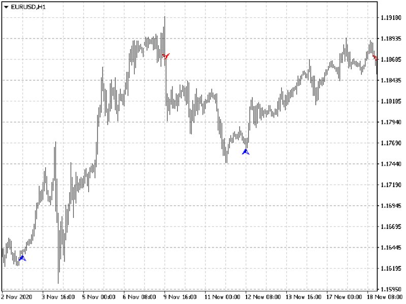 图片[2]-Mql5官网 Fine Market 外汇EA-EA侦探社 - 全球领先的MQL5官网外汇EA机器人MT4自动化交易EA资源免费分享网站