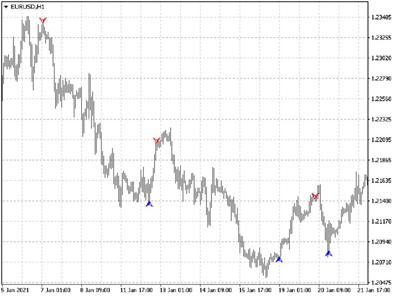 图片[6]-Mql5官网 Fine Market 外汇EA-EA侦探社 - 全球领先的MQL5官网外汇EA机器人MT4自动化交易EA资源免费分享网站