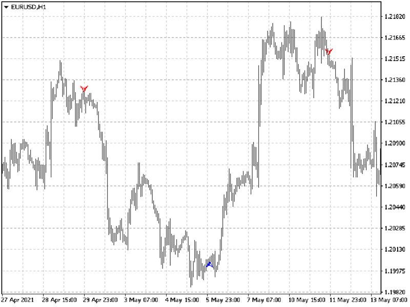 图片[11]-Mql5官网 Fine Market 外汇EA-EA侦探社 - 全球领先的MQL5官网外汇EA机器人MT4自动化交易EA资源免费分享网站